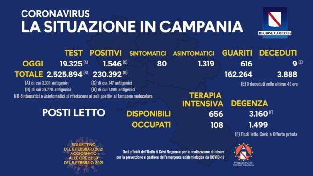 bollettino-campania-6-febbraio-1024x576-1099013