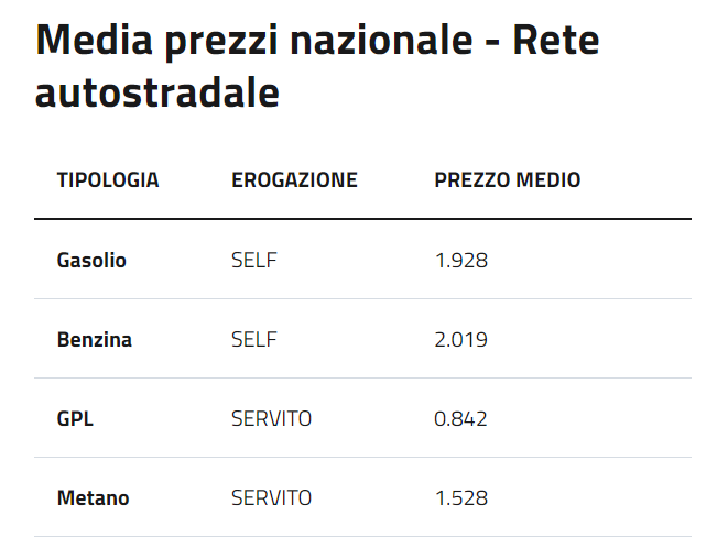 Caro benzina, Urso senza peli sulla lingua. Ecco di chi è la colpa secondo il ministro