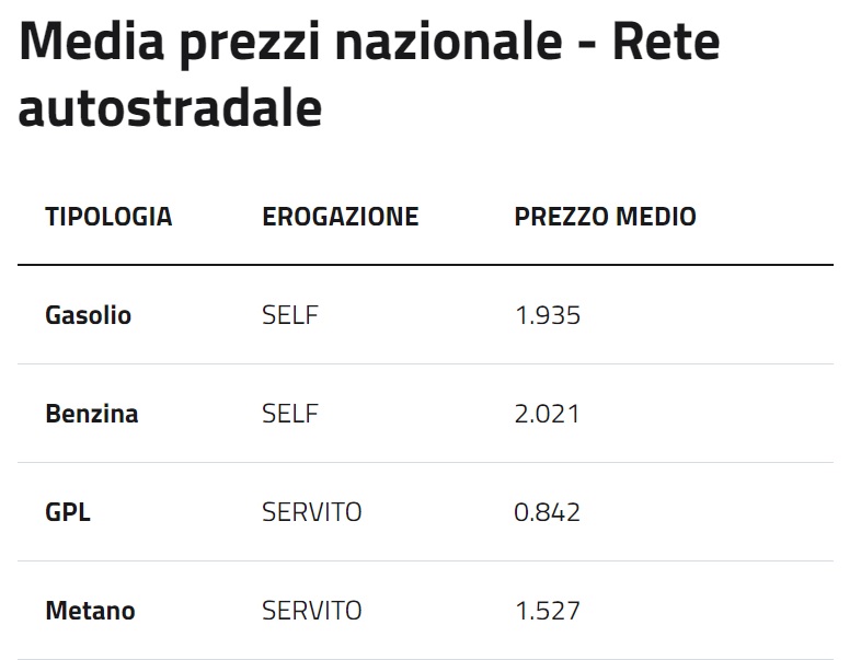 Caro benzina, Mariastella Gelmini denuncia i prezzi alle stelle:
