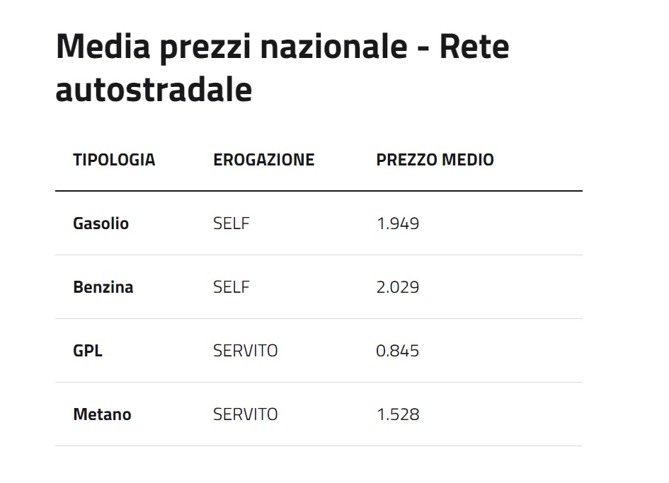 Bonus Benzina 2023, le ultime novità: importo, requisiti e modalità