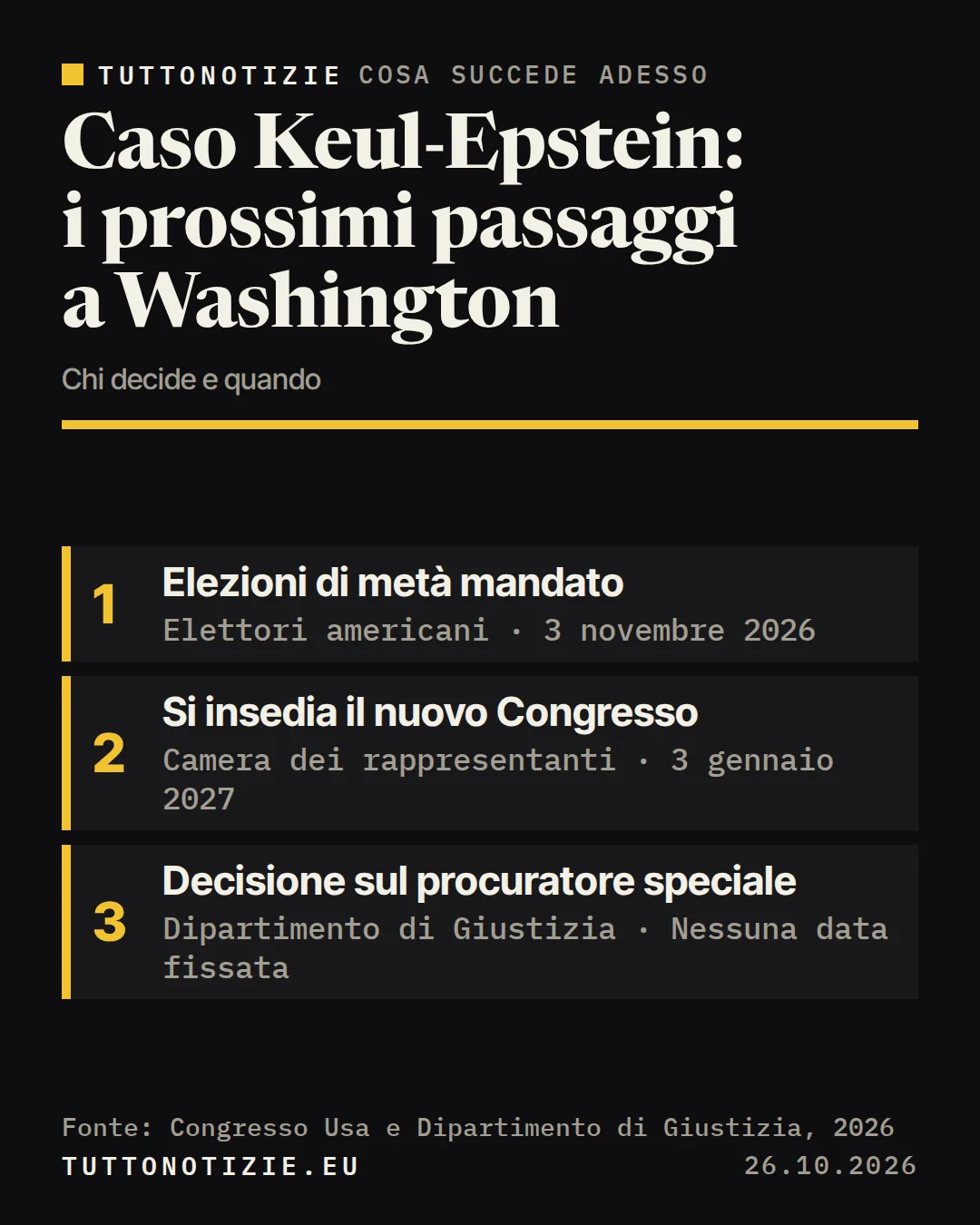 Infografica TuttoNotizie. Caso Keul-Epstein: i prossimi passaggi a Washington. 1. Elezioni di metà mandato; 2. Si insedia il nuovo Congresso; 3. Decisione sul procuratore speciale. Fonte: Congresso Usa e Dipartimento di Giustizia, 2026.