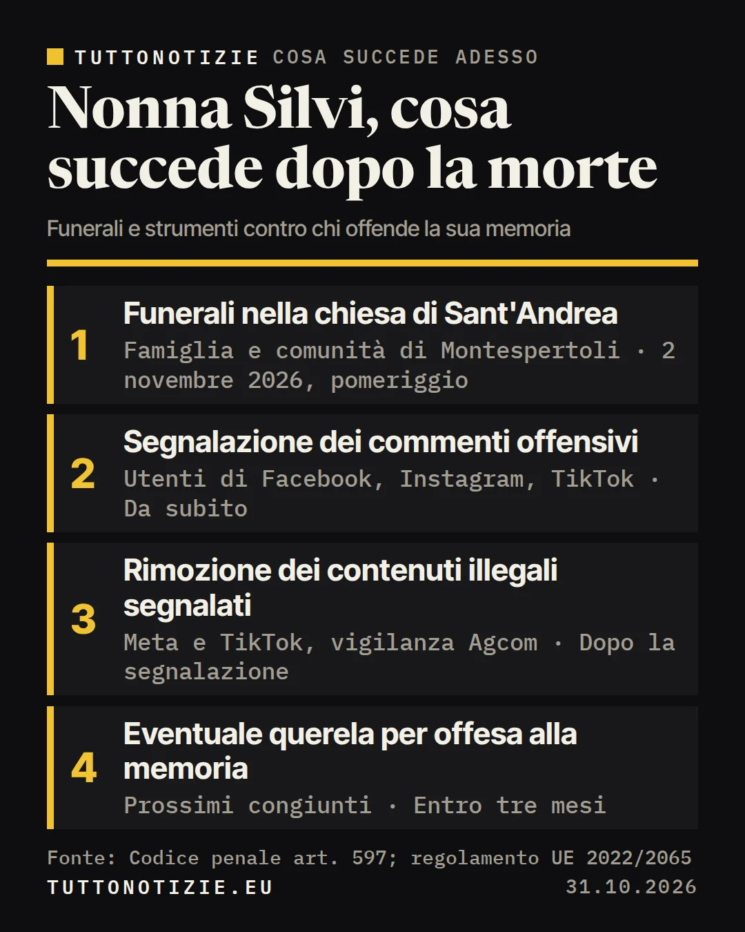 Infografica TuttoNotizie. Nonna Silvi, cosa succede dopo la morte. 1. Funerali nella chiesa di Sant'Andrea; 2. Segnalazione dei commenti offensivi; 3. Rimozione dei contenuti illegali segnalati; 4. Eventuale querela per offesa alla memoria. Fonte: Codice penale art. 597; regolamento UE 2022/2065.