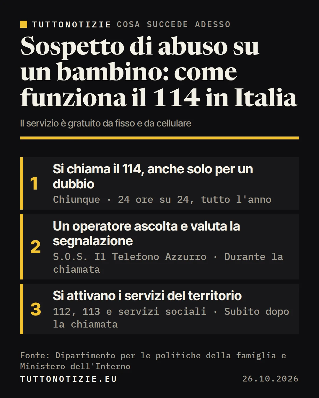 Infografica TuttoNotizie. Sospetto di abuso su un bambino: come funziona il 114 in Italia. 1. Si chiama il 114, anche solo per un dubbio; 2. Un operatore ascolta e valuta la segnalazione; 3. Si attivano i servizi del territorio. Fonte: Dipartimento per le politiche della famiglia e Ministero dell'Interno.