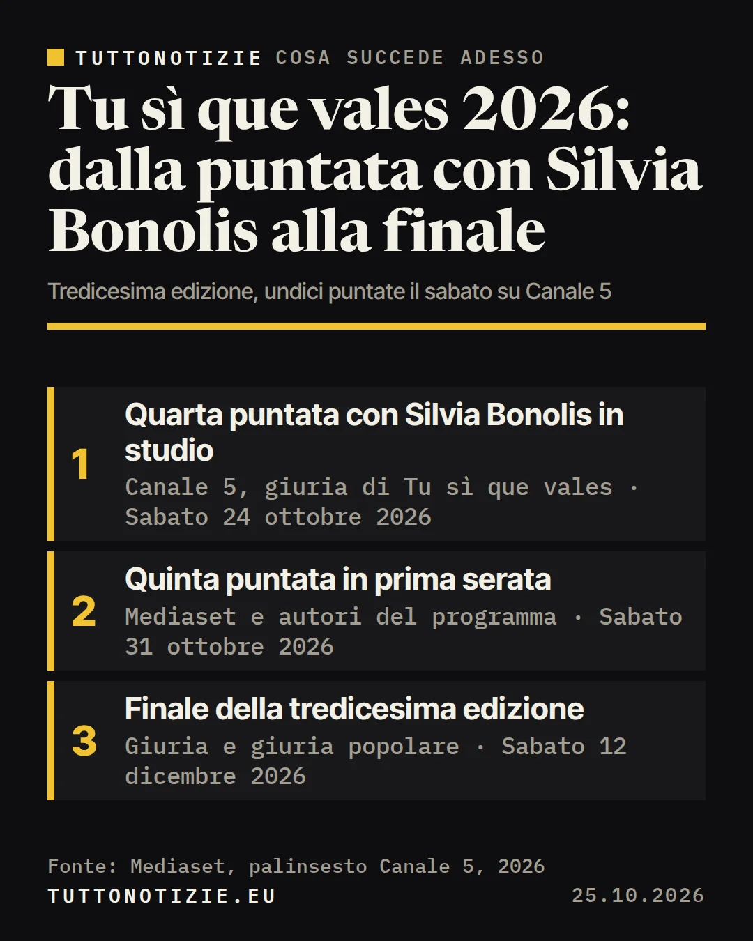 Infografica TuttoNotizie. Tu sì que vales 2026: dalla puntata con Silvia Bonolis alla finale. 1. Quarta puntata con Silvia Bonolis in studio; 2. Quinta puntata in prima serata; 3. Finale della tredicesima edizione. Fonte: Mediaset, palinsesto Canale 5, 2026.